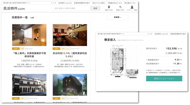 民泊物件.com想定収入